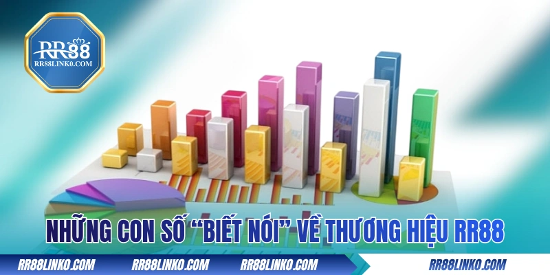Những con số “biết nói” về thương hiệu RR88